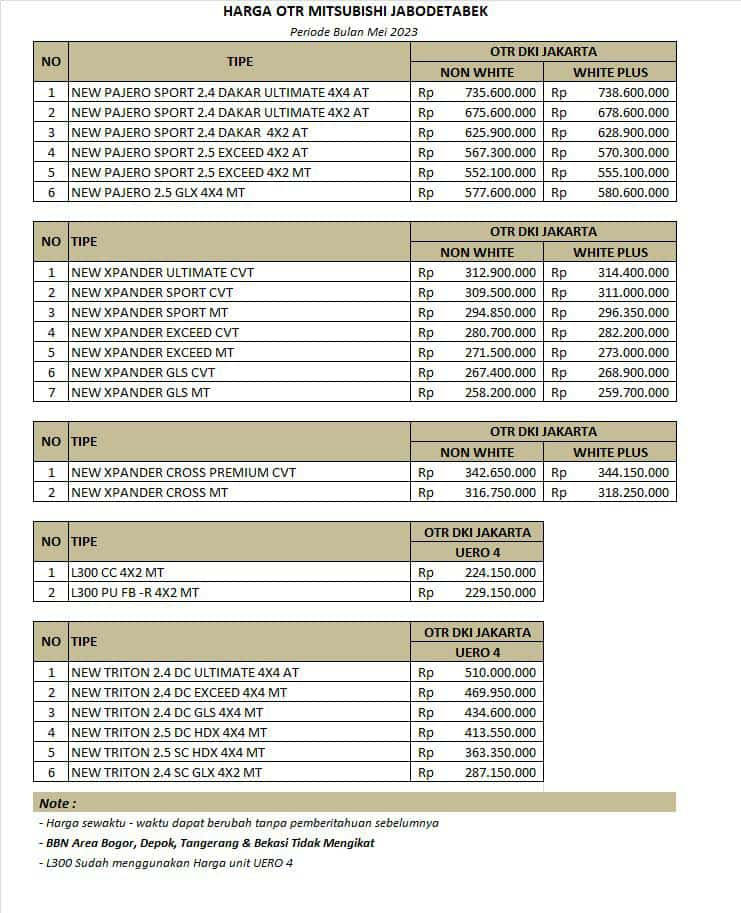 harga mitsubishi motors cibubur 2023 harga mitsubishi motors cibubur 2023